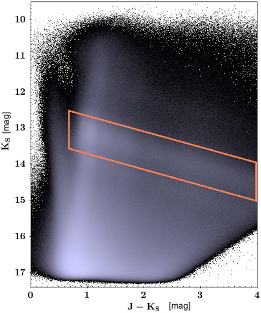 VVV NIR CMD of the 60 deg2 studied region towards the Galactic bulge. The box encloses the area used for the RC sources selection.