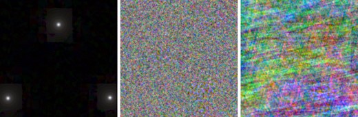 Coadded injected GalSim stars (left), white noise (centre), and 1/f noise (right) realizations, displayed as three-colour F184 (red)/J129 (green)/Y106 (blue) combinations. Each image shows a 700 × 700 output pixel (17.5 × 17.5 arcsec) region of the coadded images, from the gsstar14, whitenoise1, and 1fnoise2 layers, respectively. The colour scale is a fourth-root stretch (0–0.2 input flux per input pixel) in the injected star image (left); and for the noise realizations it is linear, spanning ±1.25 (centre) or ±4 (right) in input units. Note that the input white noise layer leads to output noise correlated on the scale of the input pixels, whereas the 1/f noise layer shows the characteristic striping at each of the two input rolls. These rolls are at different angles in each filter, hence the colour pattern. The region shown is 270 ≤ x < 970, 301 ≤ y < 1001 of block (2,30).