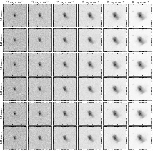 Thirty-six degraded images of one idealized synthetic image at one viewing angle, each displayed on an equivalent logarithmic scaling. From left to right, the images improve in depth, ranging from 23 to 28 mag arcsec−2. From top to bottom, the images have reduced atmospheric blurring, ranging from 1.5 to 0.25 arcsec. Therefore, the worst image quality used in this experiment is in the top left panel and the best is in the bottom right panel. The galaxy is a post-merger drawn from TNG100 (snapshot 88, subhalo 465168) that has a total stellar mass of 3.5 × 1010 M⊙, a gas fraction of 0.179, and has recently undergone a merger with a mass ratio of 0.177.