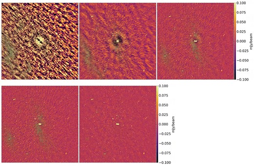 The various stages of self-calibration for scan 11. Top left: initial image after 1GC. Top centre: 1 round of phase & delay selfcal. Top right: 2 rounds of phase & delay selfcal. Bottom left: 3 rounds of phase & delay selfcal. Bottom centre: peeling and 4 rounds of phase & delay selfcal, followed by 3.7-min imaging. Colour scale is locked across all images. Images are 1.˚4 × 1.˚4.