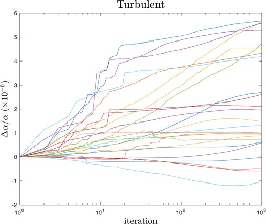 Convergence tracks for 25 initially fixed Δα/α = 0 ai-vpfit models, created using turbulent broadening. Δα/α is in units of 10−6. See Section 5.2.