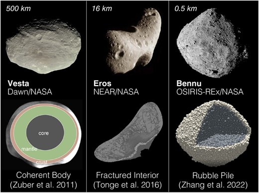 Examples of different-sized asteroids visited by spacecraft (top) and hypothesized models of their interior structures (bottom).