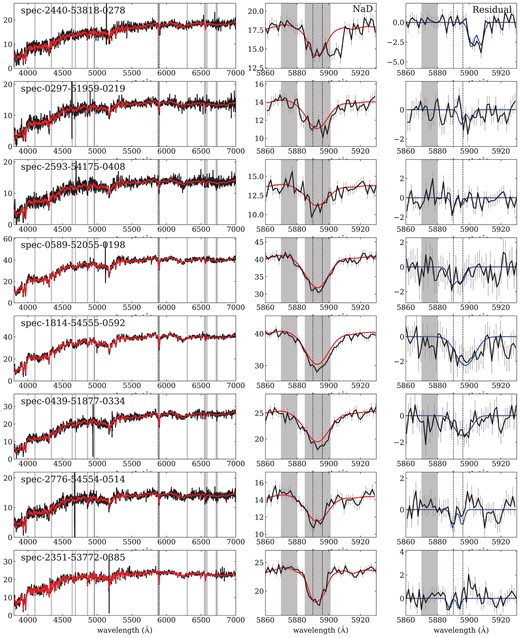 Same as Fig. 3, but for our quiescent sample.