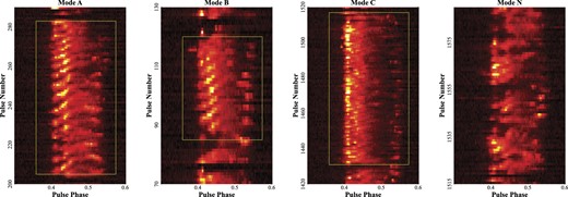 From left to right panels are examples of pulse stacks of modes A, B, C, and N for PSR B1918+19, respectively. Here, the x- and y-axes show the pulse phase and number, respectively.