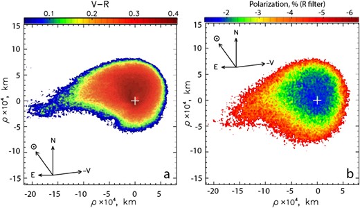Distribution of the V − R colour (a) and polarization degree (b) over the coma of comet C/2013 X1 (PANSARRS) obtained on 2015 November 4. The cross marks the position of the cometary nucleus. The arrows show the same directions as in Fig. 2.
