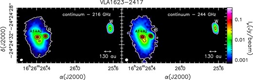 Dust continuum emission at 216 and 244 GHz (colour scale and contours) from the VLA1623-2417 multiple system. First contours, in white, are 3σ (0.8 mJy beam−1). Steps are 100σ. The synthesized beam (bottom-left corners) are 0${_{.}^{\prime\prime}}$43 × 0${_{.}^{\prime\prime}}$32 (PA = –65°), and 0${_{.}^{\prime\prime}}$38 × 0${_{.}^{\prime\prime}}$35 (PA = + 66°), for the 216 and 244 GHz maps, respectively. The A1 and A2 protostars are not disentangled at the present angular resolutions. The B and W protostars are also labelled.