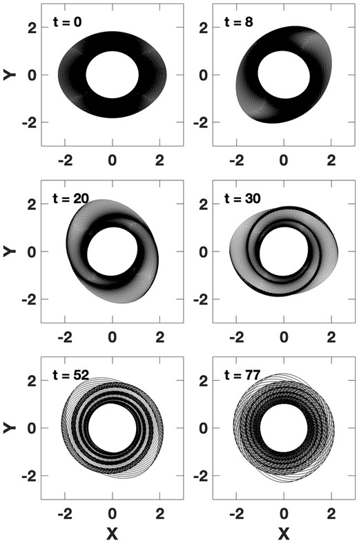Same as Fig. 6, but in the slowly rising rotation curve potential (δ = −0.3).