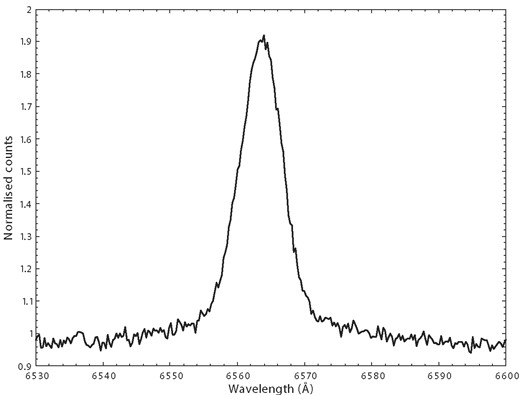 An example of the H α emission line in SMC X-2 from an RSS observation obtained on 2022 July 8 (MJD59798.07).