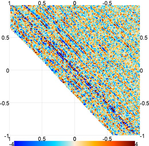 Map of the flux S/N of an individual map centred on one of our GRB sources, exemplifying the stripy noise that often occurs when there is poor coverage near the edge of an observation. The range is S/N = ±4.