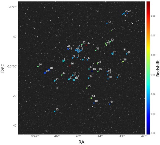 The 49 H i-rich galaxies detected by MeerKAT in a single 2.3 h pointing. Their intensity (moment 0) maps are overlaid as contours coloured by H i redshift on a PanSTARRS r-band image. Numbers correspond to the galaxy’s ID number, as defined in Table 2. Contour levels are of column density multiples of (2, 4, 8, 16, and 32) × 1020 cm−2.