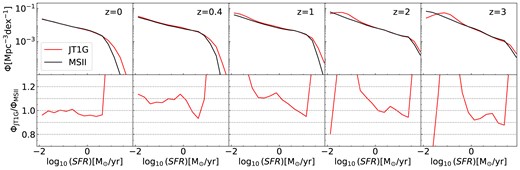 Same as Fig. B1, but for SFRF.