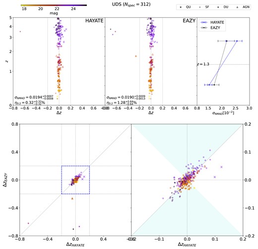 The same figure as Fig. 7, but for UDS.