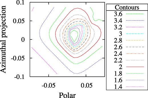 As for Fig. 15, but for the C-type model, Model 5 with a shock speed of 35 km s−1.