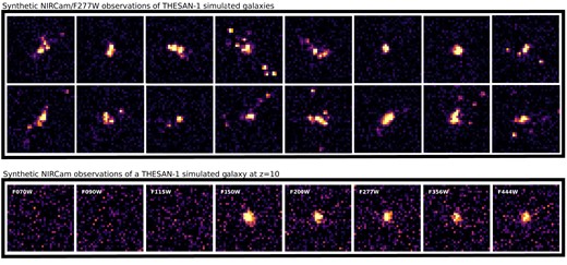 JWST mock images of bright galaxies (top two rows) found in thesan-1 at z = 10, using the F277W filter and a noise level comparable to the early science release data in the field of SMACS J0723.3-7327. The bottom row shows how the largest galaxy in thesan-1 at z = 10 would appear in a series of JWST filters (reported in the top left corner of each plot).