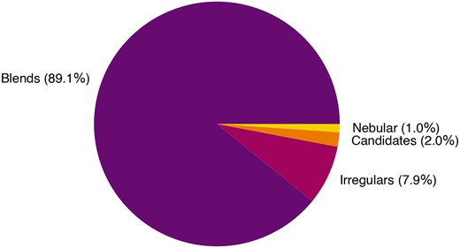 Gráfico circular que ilustra la causa de la radiación infrarroja según nuestra inspección adicional.