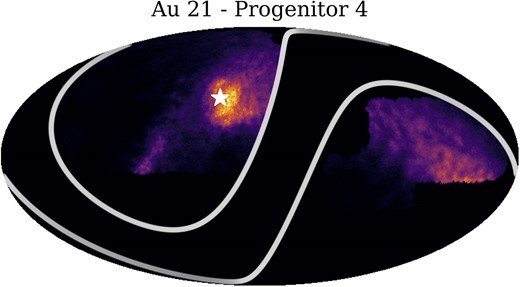 Density of stars originating from progenitor 4 of Au 21 in equatorial coordinates. The white star symbol marks the position of the surviving satellite. The white lines represent the Galactic latitude limits of the DESI survey at |b| = ±20°.