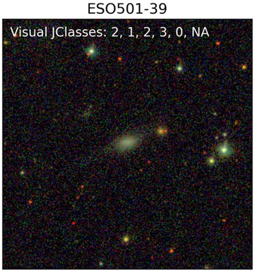 Illustration of the subjectiveness of visual classification. As denoted in the image, five of the six visual classifiers assigned a JClass to this galaxy, while one classifier did not assign any JClass (denoted by ‘NA’). Out of the five classifiers, one assigned a JClass 3, two assigned a JClass 2, one assigned a JClass 1, and the other classifier assigned a JClass 0. Thus, considerable uncertainty prevails in the visual analysis since different visual classifiers assigned various JClasses. As described in Section 3.1, the final visual JClass is the median across all the JClasses, i.e. JClass 2, which might not be reliable due to the significant uncertainty across visual classifiers.