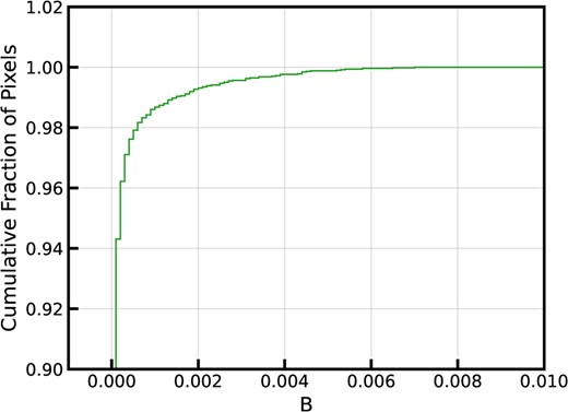 Fractional cumulative distribution function of the bootstrap bias for the mean stacked spectrum of SBLA sample FS0.