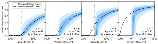 Comparison of the simulated Sherwood–Relics damping wings for the late reionization history with the Miralda-Escudé (1998) model. The different panels show results at different redshifts. The blue solid line shows the median Ly$\alpha$ transmission for the simulated sightlines as a function of velocity. The light and dark shaded regions encompass the 68 and 95 per cent scatter of the transmission, respectively. The dashed black line is the Miralda-Escudé (1998) model computed assuming the volume-weighted H i fraction and the median bubble size in the simulation as indicated on each panel.