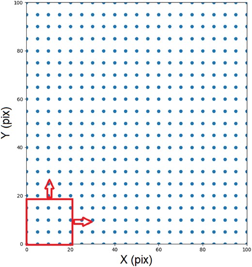 Illustration of the square box created by the algorithm to build the completeness maps.