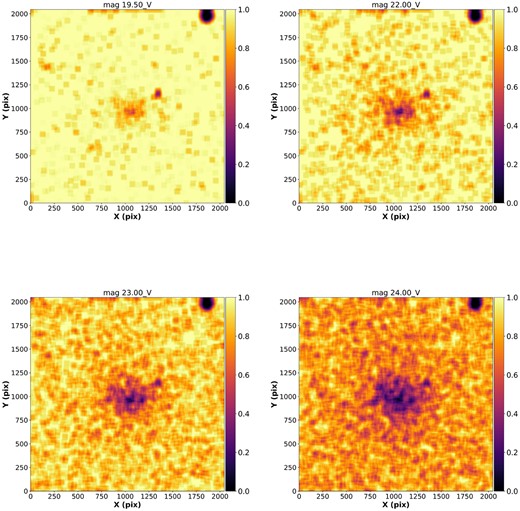 Photometric completeness in the V band for the K37 in different magnitudes using D = 1, $d_{\mathrm{ lim}}$ = 1.5, and Nbox = 100. The colour bars shows the density of recovered artificial stars in the field, bright colours mean more recovered stars, and darker colours are less recovered stars.