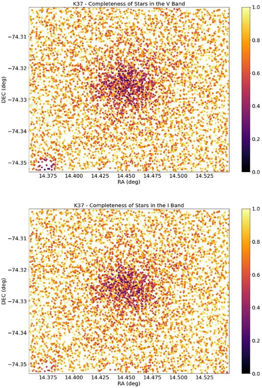 V and I photometric completeness of the observed stars of K37. Colour bar represents the completeness percentage, and darker points are more incomplete stars.