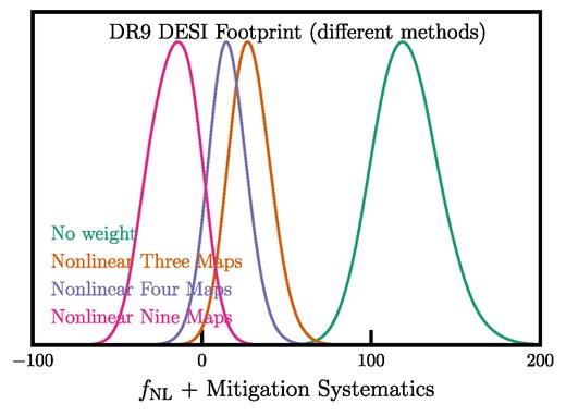Same as Fig. 12, but without accounting for overcorrection.