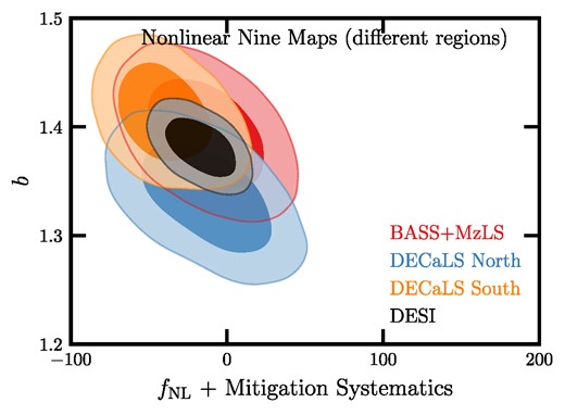 The uncalibrated 2D constraints from the DESI LRG targets using the non-linear nine maps treatment for each imaging survey compared with that for the whole DESI footprint. The dark and light shades represent the $68{{\ \rm per\ cent}}$ and $95{{\ \rm per\ cent}}$ confidence intervals, respectively.