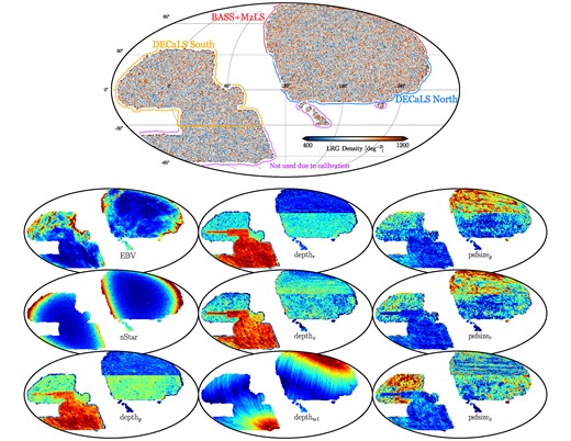 Top: the DESI LRG target density map before correcting for imaging systematic effects in Mollweide projection. The disconnected islands from the North footprint and parts of the South footprint with declination below −30 are removed from the sample for the analysis due to potential calibration issues (see the text). Bottom: Mollweide projections of the imaging systematic maps (survey depth, astronomical seeing/psfsize, Galactic extinction, and local stellar density) in celestial coordinates. Not shown here are two external maps for the neutral hydrogen column density and photometric calibration, which are only employed for the robustness tests.