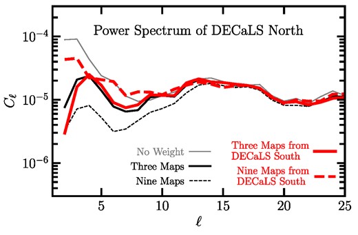 The unbinned measured power spectrum of the DESI LRG targets in the DECaLS North region before and after various mitigations using the neural network approach.