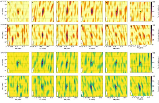 The inner $0.5\times 0.5$ arcmin field of view around the Rapid Burster (top two rows) and check source (bottom two rows). The top left panel for both sources shows the time averaged image; the remaining eleven panels per source show the image for each of the scans of the target field (numbers for the top two rows as well). Both sources and all panels are shown with the same extent and scaling of their colourmaps. The panels show that the Rapid Burster varies between $\sim 100$ μJy and non-detection (scans 5, top right panel), as is similarly seen in the uv-plane measurements underlying the light curve in Fig. 4. Similarly, the bottom two rows show how the check source is always detected on top of a varying background. In all panels, the synthesized beam is shown in the bottom left: it can, as expected, be seen to rotate throughout the observation. The position of the source is shown with the point in each panel.