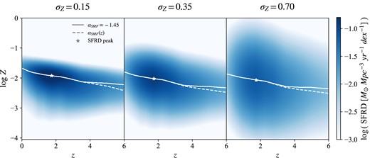 As Fig. 3, for the Mannucci et al. (2010) FMR.