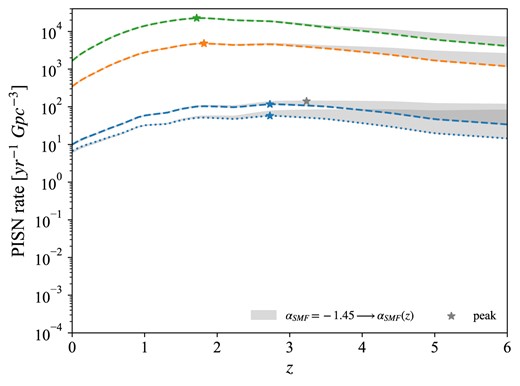 As in Fig. 9, for the Mannucci et al. (2010) FMR.