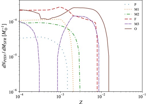 As in Fig. 5, using the $M_{\rm He}$ criterion (see Table A1).