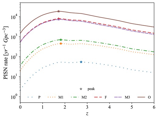 As in Fig. 6, using the $M_{\rm He}$ criterion.