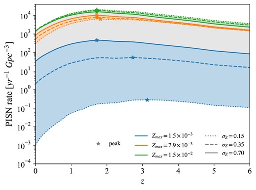 As in Fig. 8, using the $M_{\rm He}$ criterion.