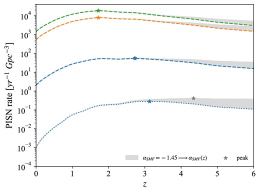 As in Fig. 9, using the $M_{\rm He}$ criterion.