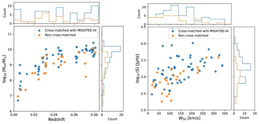 FAST-H i mass as a function of redshift (left) and FAST-H i flux against the velocity width $W_{50}$ (right) for the cross-matched (blue) and non-cross-matched (orange) samples between FAST- and MIGHTEE-H i detections.