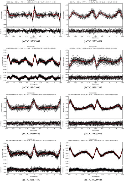 Same as Fig. 2 for the other eight HBSs.