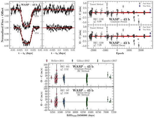 Same as Fig. 4, but for WASP-43 b.