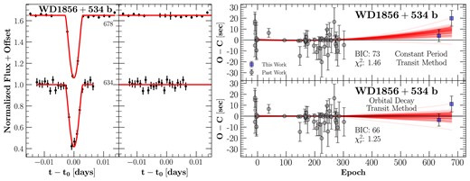 Same as Fig. 8, but for WD 1856+534 b.