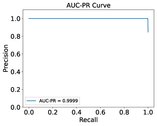 AUC-PR curve for decision tree classification of PHAs and PNHAs, highlighting the model’s precision-recall performance.