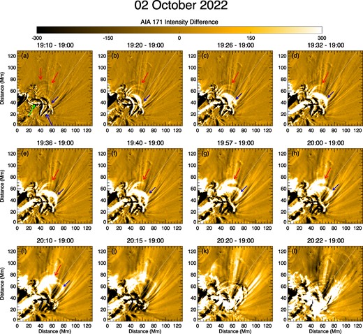 A sequence of base-difference images in AIA 171 Å for the temporal evolution of the coronal loops in the flare event of AR 13110. The green arrow denotes the location of filament, and the red and blue arrows show the position of two sets of overlying loops that shows slow-rise expansion.