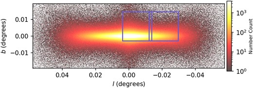 Two mock data cube FoV (in purple) relative to the number distribution of particles in E-galaxia mock stellar catalogue. The model was set with a distance of 26.5 Mpc and inclination of $86^{\circ }$. This observation strategy is the same as the MUSE observation on NGC 5746.