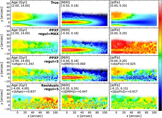 Same as Fig. 7 but for mass-weighted stellar population properties.