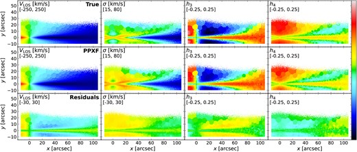 Same as Fig. 6 but for the mock cube generated and fitted by PEGASE-HR templates in PEGASE-HR spectral resolution ($\rm {FWHM}=0.55\, {\rm \mathring{\rm A}}$).
