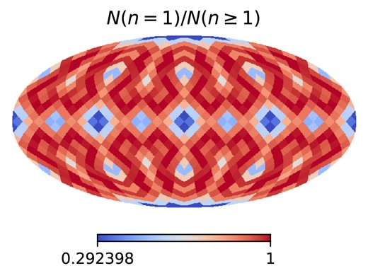 The full-sky unique index map for $N_\mathrm{side}=8$. Each pixel represents a pencil-beam light-cone whose sky coverage is about $54~\mathrm{deg^2}$.