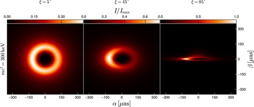 Bolometric intensity for an accretion disc with inner radius $r_{\text{in}}=r_{\text{sat}}$ around a DM core of $M_{\rm c} = 3.5 \times 10^{6} \mathrm{ M}_\odot$. The columns correspond to observation inclinations relative to the rotation axis of the disc of $\xi = 5^\circ$, $45^\circ$, $85^\circ$. The intensity is measured in the static frame. Here, $\alpha$ and $\beta$ denote the angular coordinates on the sky centred around the radial direction for a fictitious observer at $r=8.277\, \text{kpc}$. The intensity has been scaled to $I_{\text{max}}= 5.7 \times 10^{15} \, \text{erg} \, \text{cm}^{-2} \, \text{sr}^{-1} \, \text{s}^{-1}$.