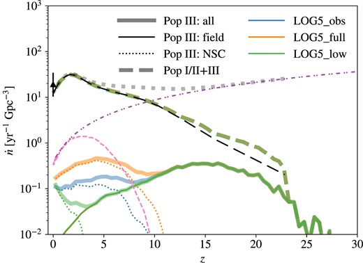 Same as Fig. 4 but comparing the MRDs for the fiducial (blue), optimistic (orange), and conservative (green) models of NSC occupation fraction under the wide IBS model and log-flat IMF.