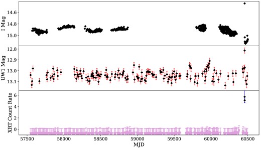 小マゼラン星雲で希少な超高光度新星が発見される(Rare, ultra-luminous nova spotted in the Small Magellanic Cloud)